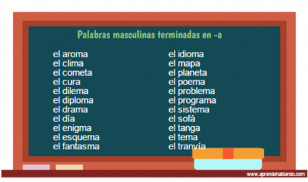 25 PALABRAS  MASCULINAS ACABADAS EN -A EN ESPAÑOL